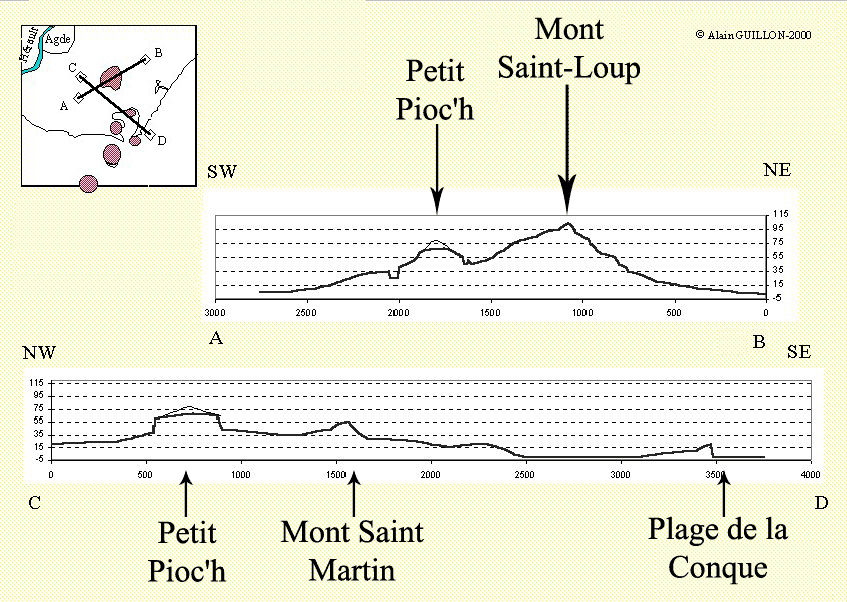 Localisation des structures de maars (encadré) eet coupes reprenant les principaux édifices stromboliens et la plage de la Conque.