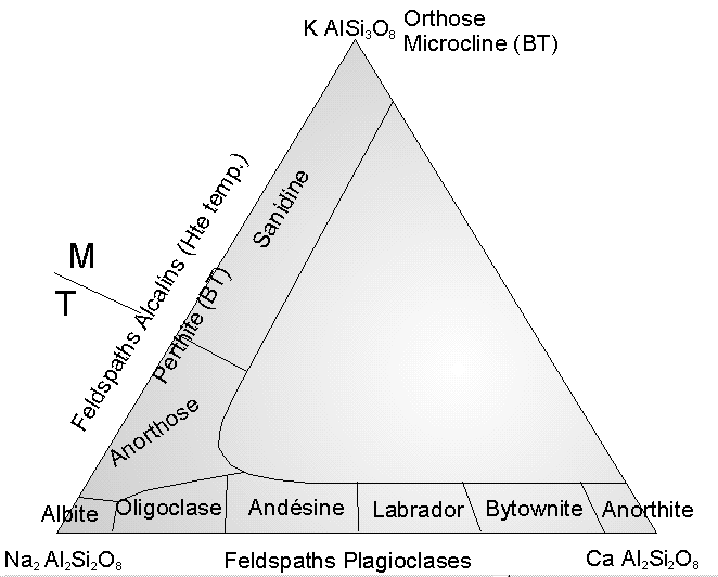 FELDSP.gif (21202 octets)