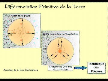 diffprim.gif (70609 octets)