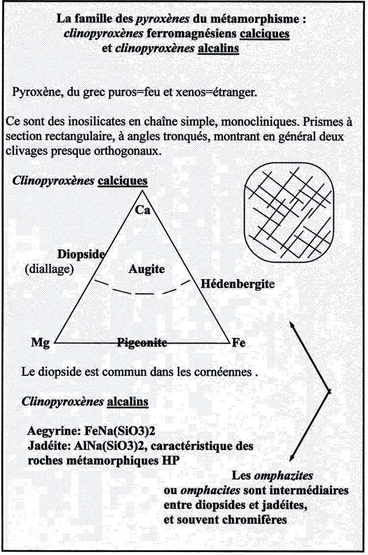 Pyroxènes du Métamorphisme