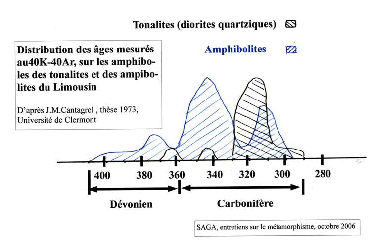 Fig 33