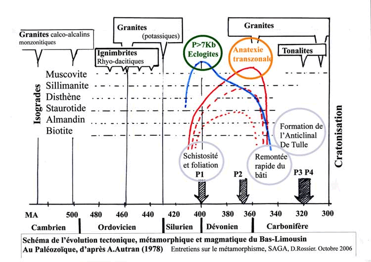 Fig 34