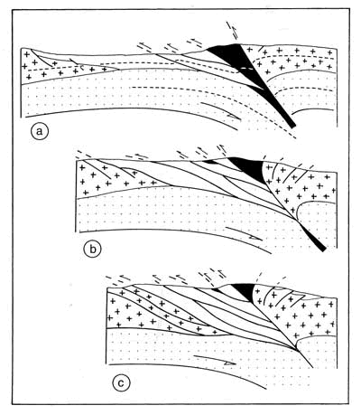 Fig 35