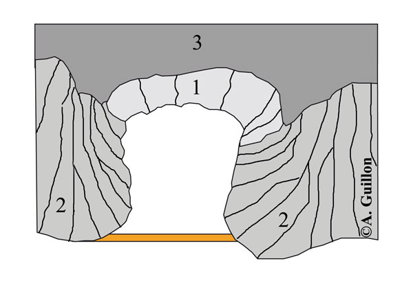 Schéma de l'organisation de la prismation dans le tunnel de lave