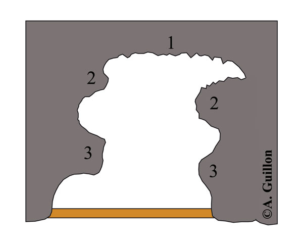 Synthèse coupe tunnel de lave