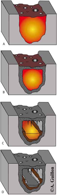 Formation des tunnels de lave